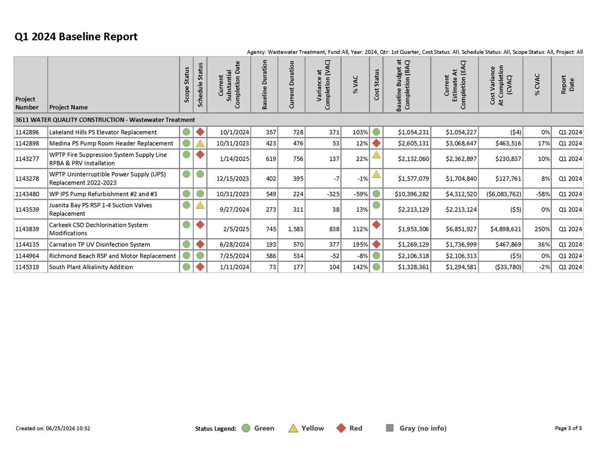 Q1 2024 Baseline Report for projects with greater than $1 million expected cost, page 3 of 3
