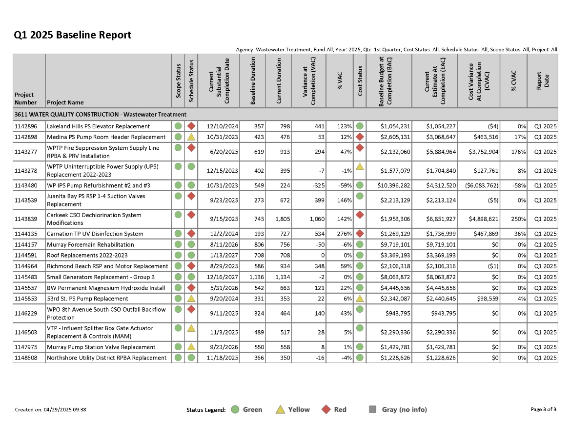 Q2 2024 Baseline Report for projects with greater than $1 million expected cost, page 3 of 3