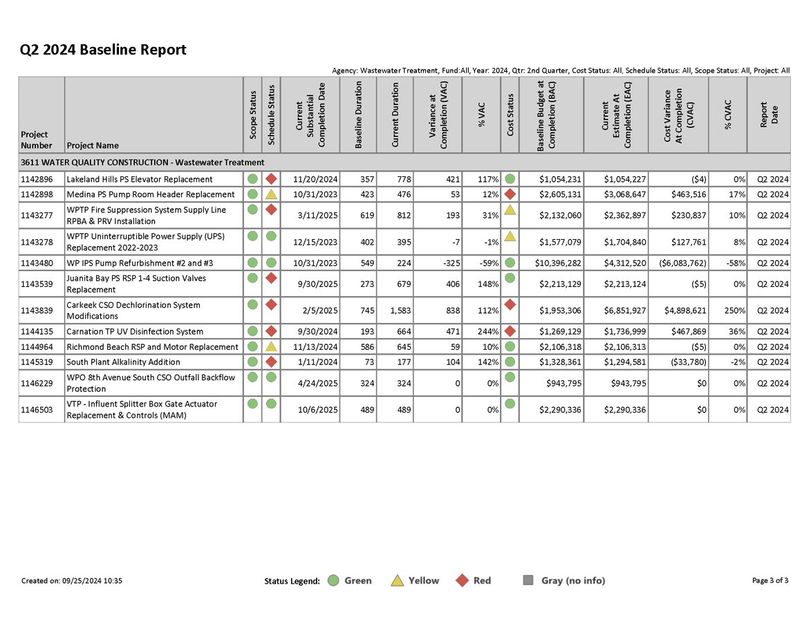 Q2 2024 Baseline Report for projects with greater than $1 million expected cost, page 3 of 3