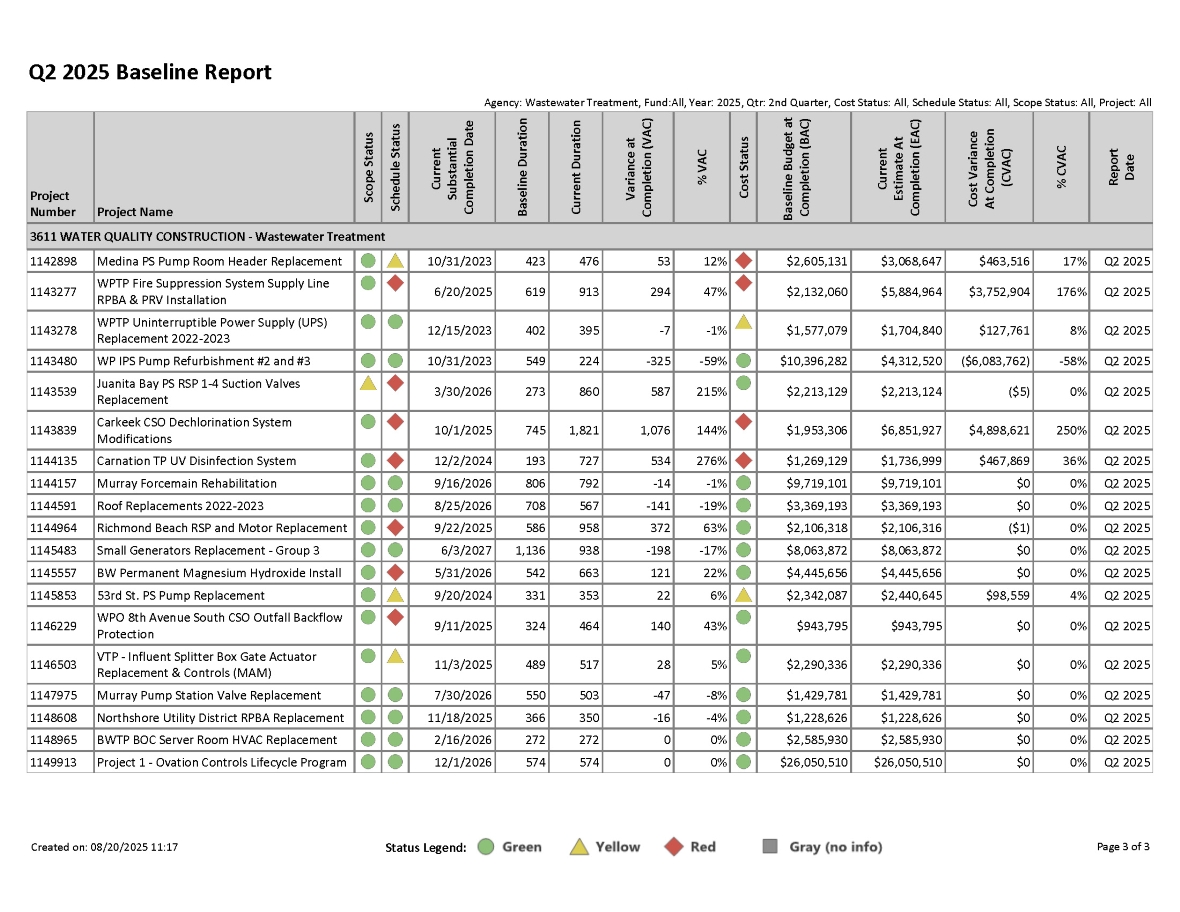 Q2 2024 Baseline Report for projects with greater than $1 million expected cost, page 3 of 3
