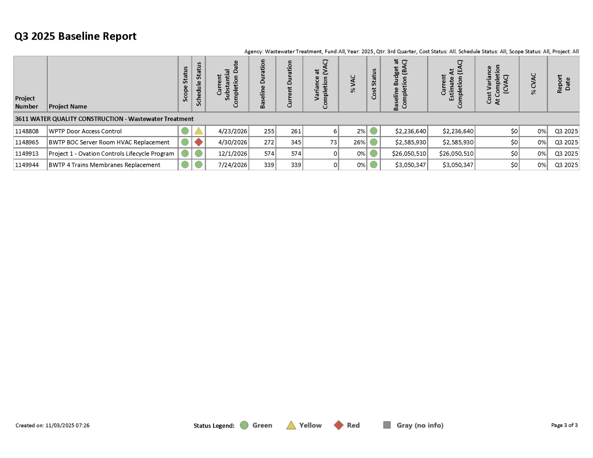 Q2 2024 Baseline Report for projects with greater than $1 million expected cost, page 3 of 3