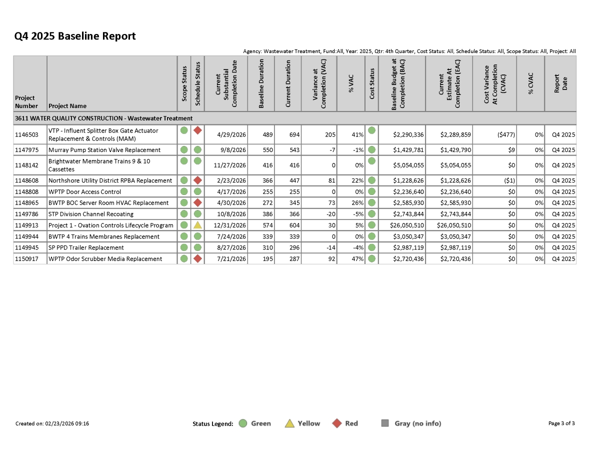Q2 2024 Baseline Report for projects with greater than $1 million expected cost, page 3 of 3