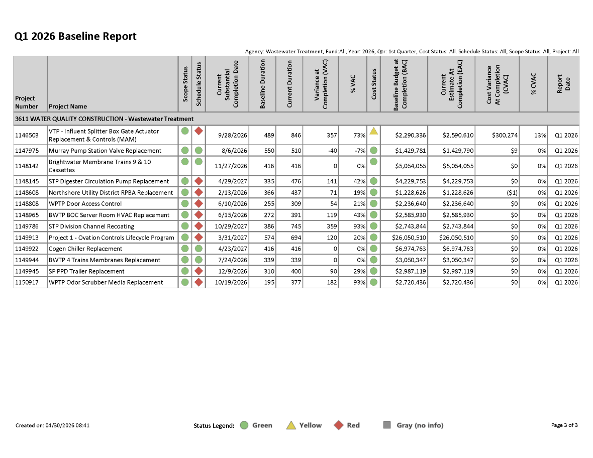 Q2 2024 Baseline Report for projects with greater than $1 million expected cost, page 3 of 3