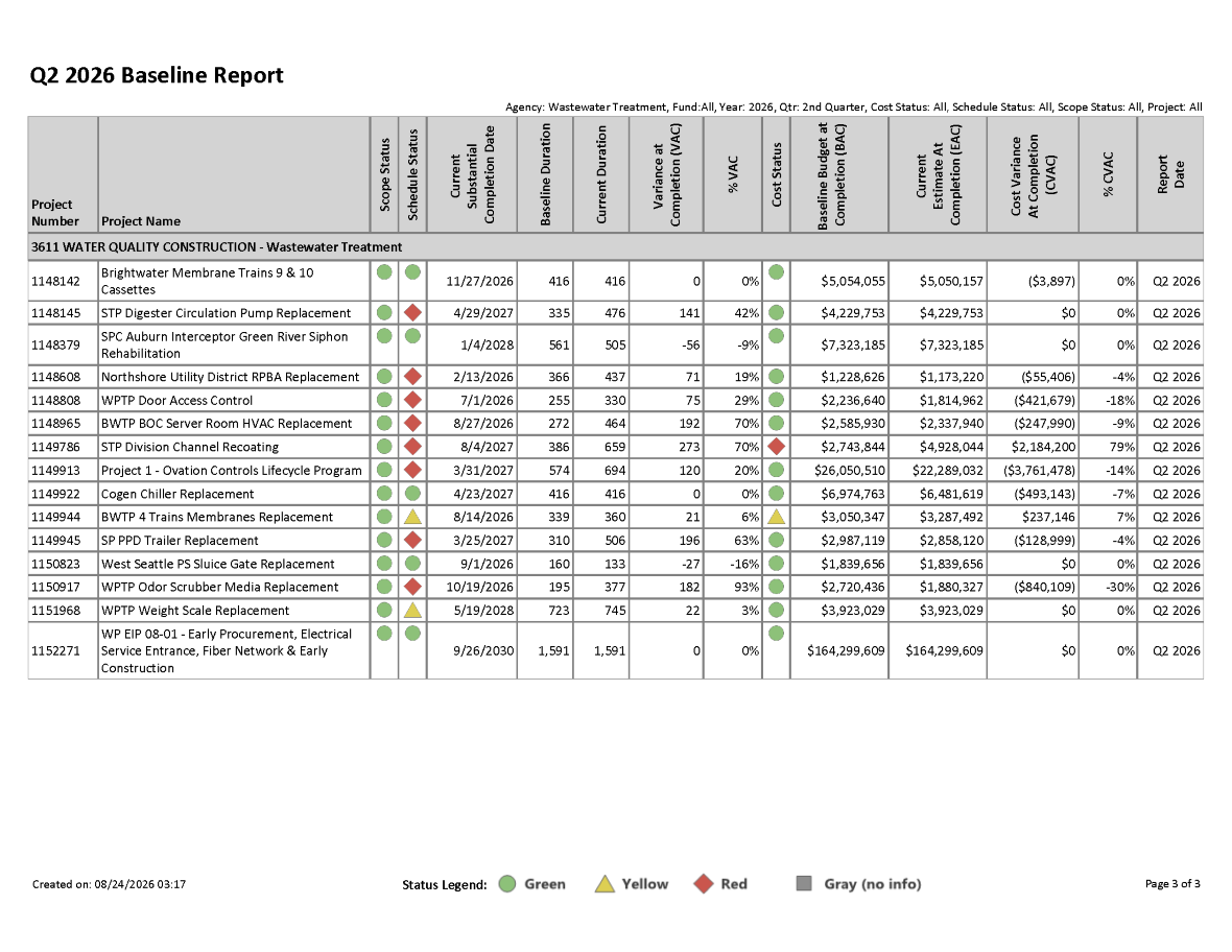 Q2 2024 Baseline Report for projects with greater than $1 million expected cost, page 3 of 3