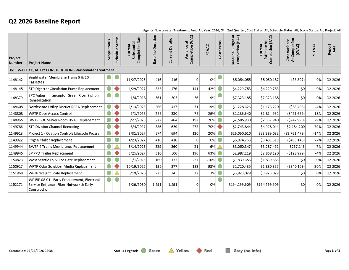 Q2 2024 Baseline Report for projects with greater than $1 million expected cost, page 3 of 3