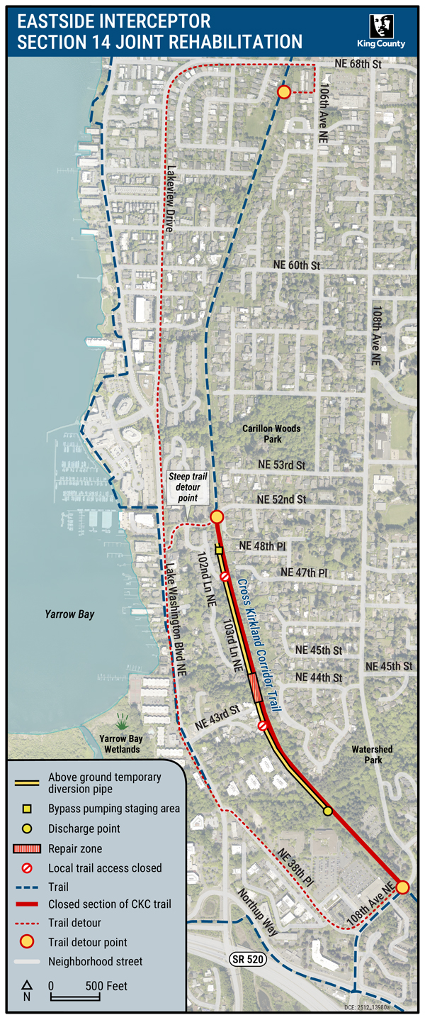 Eastside Interceptor Section 14 Joint Rehabilitation map displaying repair zone and closed section of Cross Kirkland Corridor trail (from 108th Ave NE to NE 52nd St). The trail detour is west from the trail along 108th Ave NE and then north along NE 38th Pl and Lake Washington Blvd East. Access back to the trail is near NE 52nd St or further north near NE 68th St. 