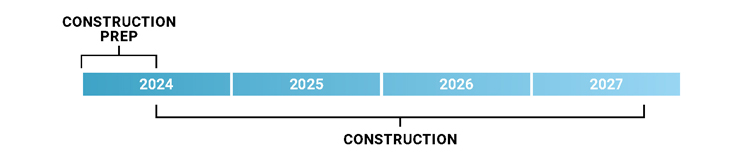 Project timeline for the Interbay Sewer and Odor Control Upgrade
