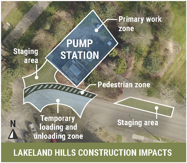 construction impacts around the pump station in 2023 include two staging areas, a work zone around the pump station and temporary loading and unloading zone