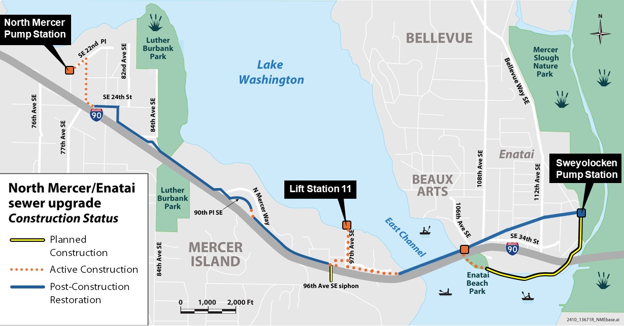 Map showing North Mercer Island/Enatai Sewer Upgrade project area by project status. This includes four miles of pipe across north Mercer Island, upgrading the North Mercer Pump Station and Lift Station 11 at Fruitland Landing, and relining pipes along southwest Bellevue between Enatai Beach Park and the Mercer Slough. Areas are noted as planned construction in yellow line with black outline, active construction in orange dotted line, and post-construction restoration in blue solid line.