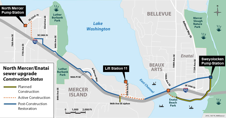 Map showing North Mercer Island/Enatai Sewer Upgrade project area by project status. This includes four miles of pipe across north Mercer Island, upgrading the North Mercer Pump Station and Lift Station 11 at Fruitland Landing, and relining pipes along southwest Bellevue between Enatai Beach Park and the Mercer Slough. Areas are noted as planned construction in yellow line with black outline, active construction in orange dotted line, and post-construction restoration in blue solid line