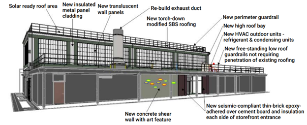 Diagram of a 2 story building, clad in concrete. It has a wall of translucent panels on the upper floor and art work on the lower floor wall. The roofs are surrounded by guardrails. 