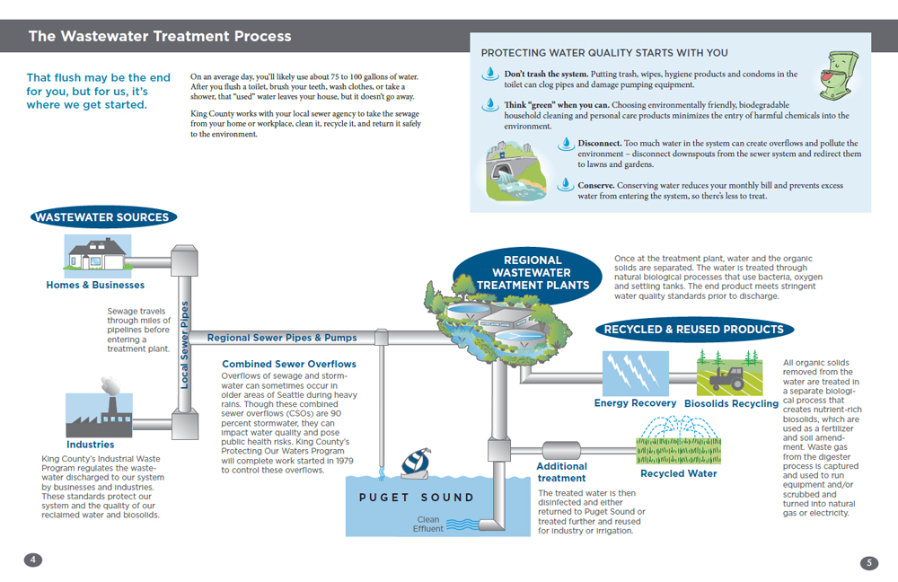 How to identify Wastewater Generating Systems or Sources