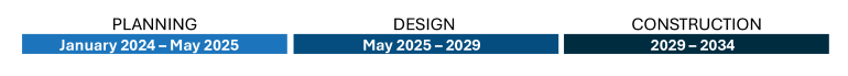 Project timeline listing Planning (January 2024 to May 2025), Design (May 2025 to 2029) and Construction (2029 to 2034).