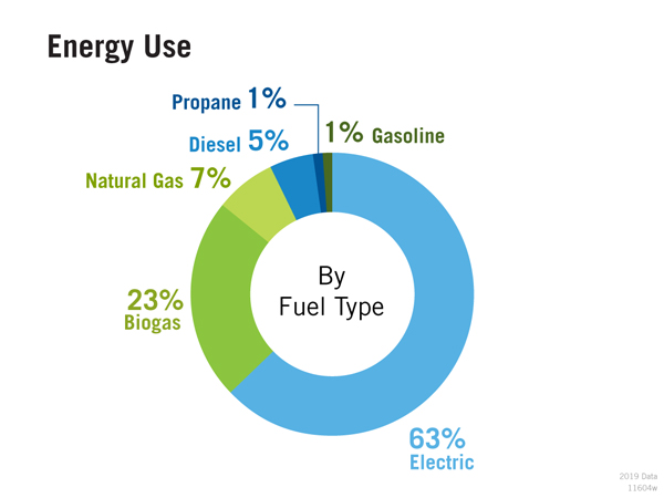 Energy-Use-Fuel-Type-20220124