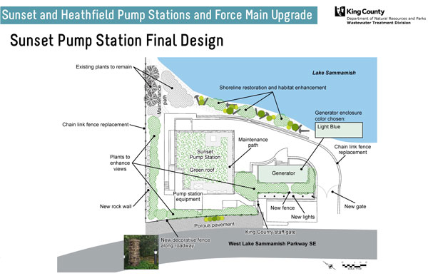 The final design at the Sunset Pump Station includes a green roof, shoreline restoration and habitat enhancement, chain link fence replacement, new decorative fence along roadway and plants to enhance views. 