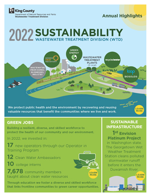 Poster of annual sustainability highlights for King County Wastewater Treatment Division