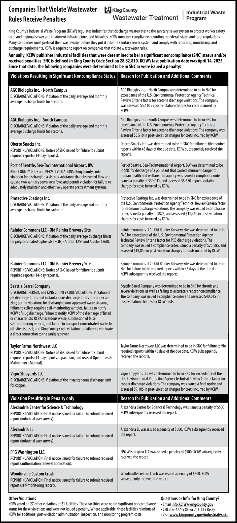 List of companies that have violated wastewater rules, as of April 14, 2025.