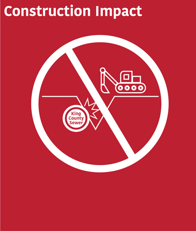 Construction impacts are projects that involve construction adjacent to, on top, or below KC sewer lines or facilities