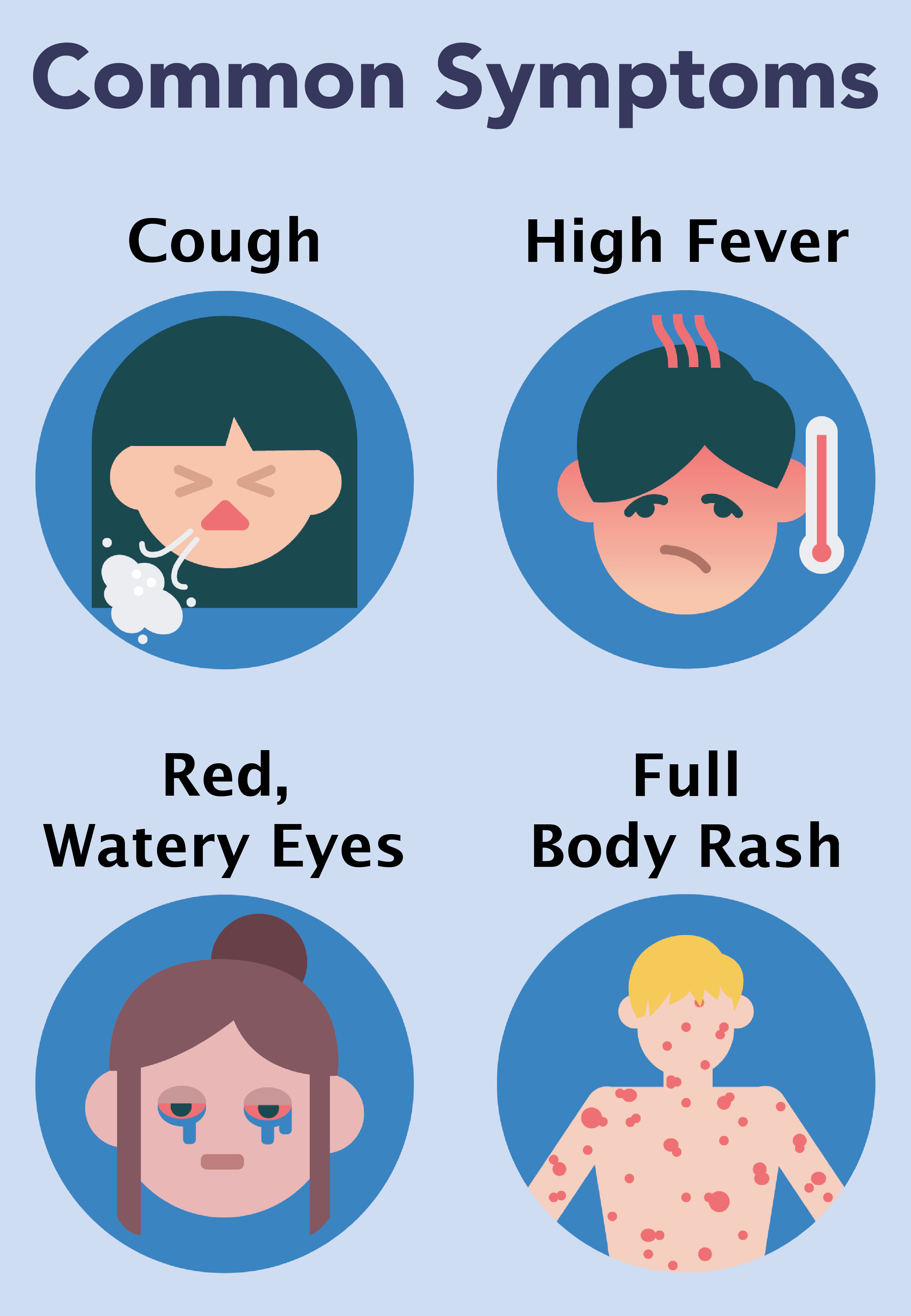 Common symptoms of measles including cough, high fever, red, watery eyes and full body rash with red welts.