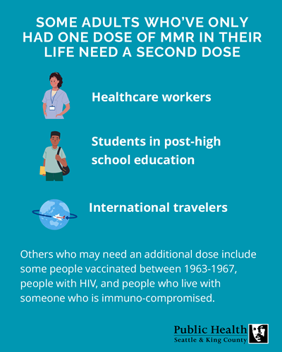Image to use in social media about adults who have only had one dose of MMR in their life need a second dose in English