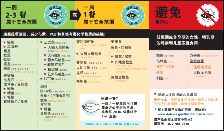 健康食鱼指南
