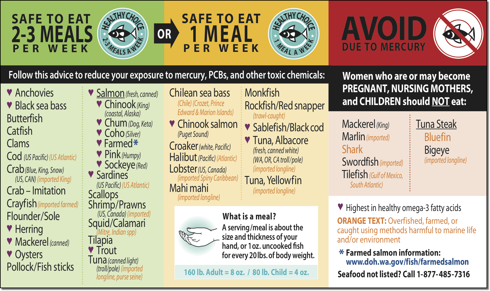 Washington Healthy Fish Guide for Supermarkets