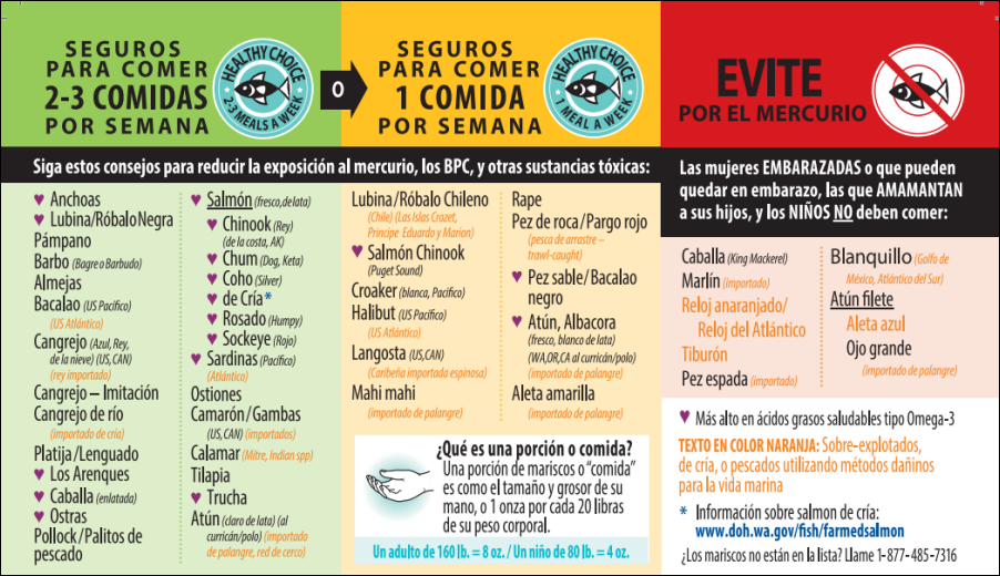Guía saludable del pescado 