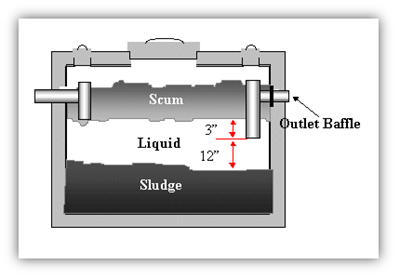 Single compartment septic tank cross-section