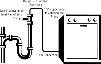 dishwasher air gap fitting