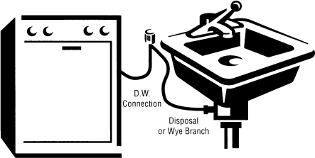 dishwasher at finish air gap fitting