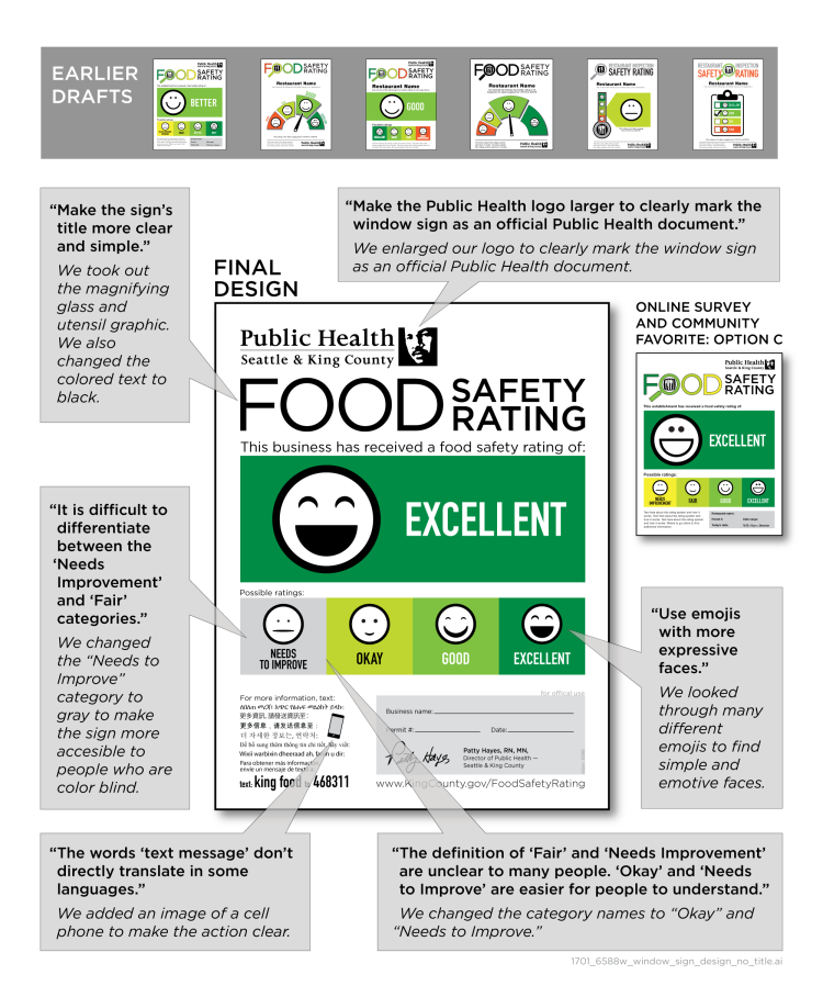 Visual illustration of the food safety rating poster and which each part of the image means