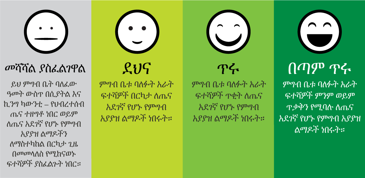 Food Safety Rating System In Amharic King County Washington food-safety-rating-system-in-amharic-king-county-washington
