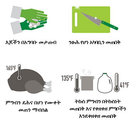 Visual illustration of four key food safety handling in Amharic