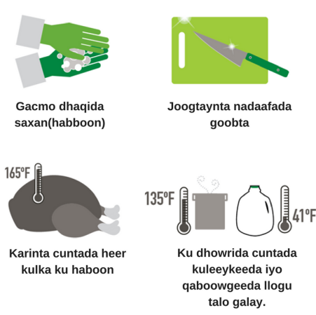 Visual illustration of four key food safety handling in Somali