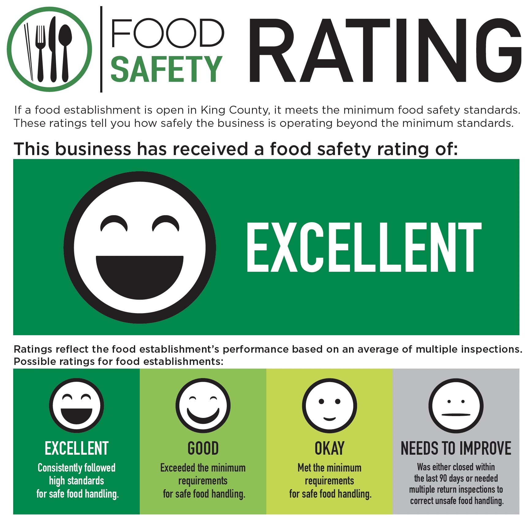 Sample food safety rating poster