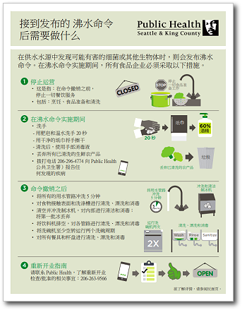 Boil water infographic screenshot in Chinese