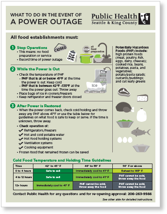 Poster: What to do during a power outage