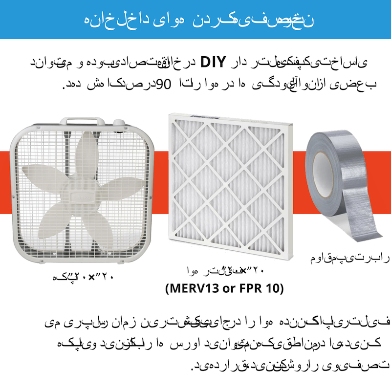 How to filter the air in closed places using a box fan in Dari