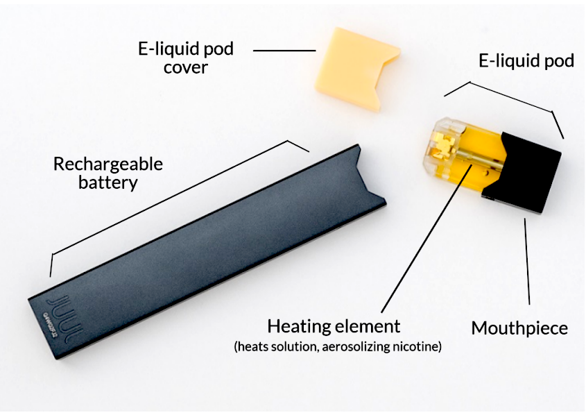 Photographic diagram of parts of a JUUL cigarette