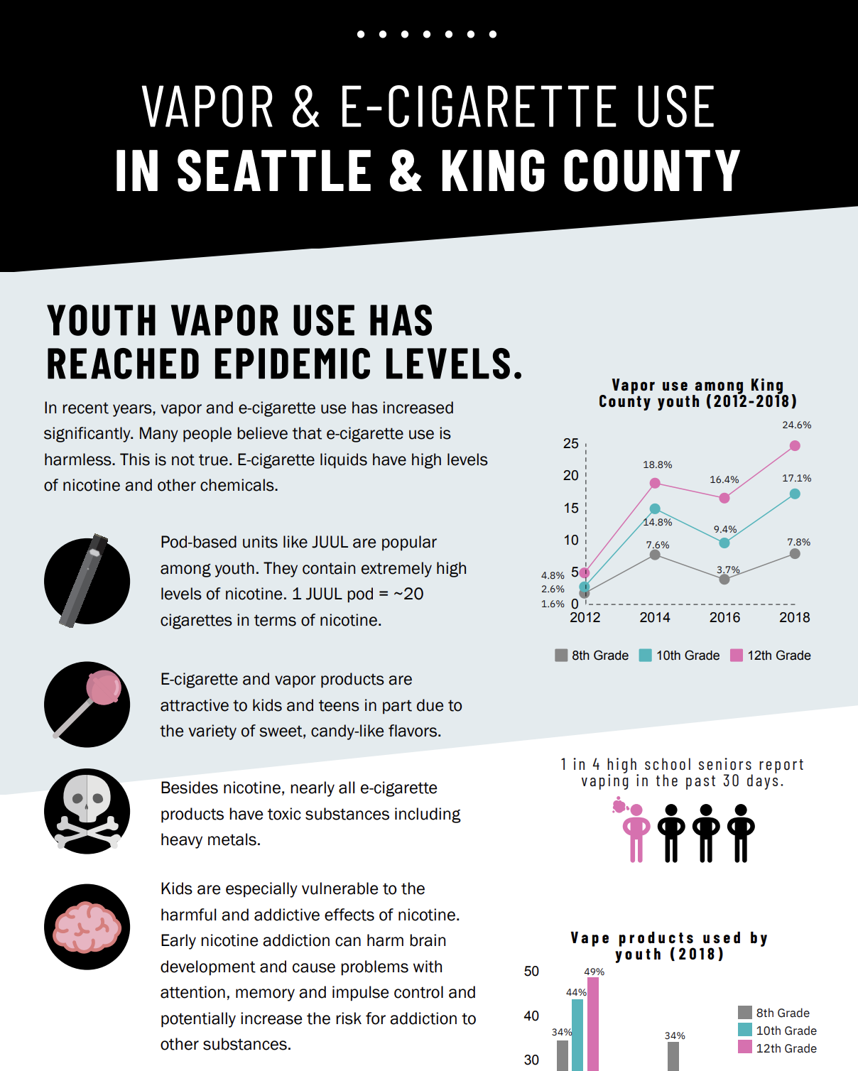 Thumbnail image of vapor and e-cigarette use infographic