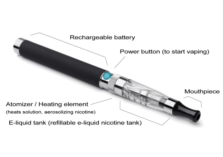 Photographic diagram indicating parts of a vape pen