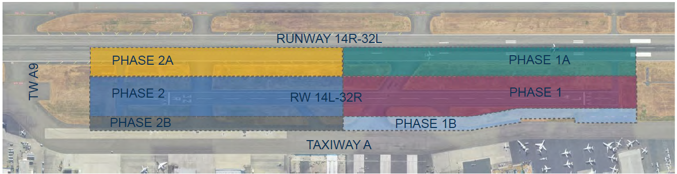 Map showing phasing of construction on Runway 14L/32R