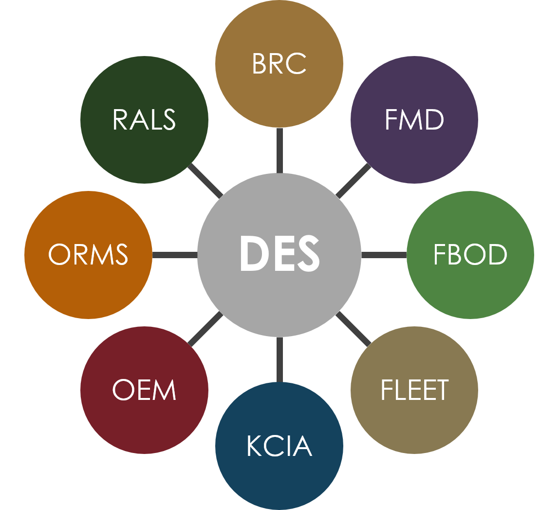 DES "pinwheel" showing relationship of eight divisions and offices to department administration