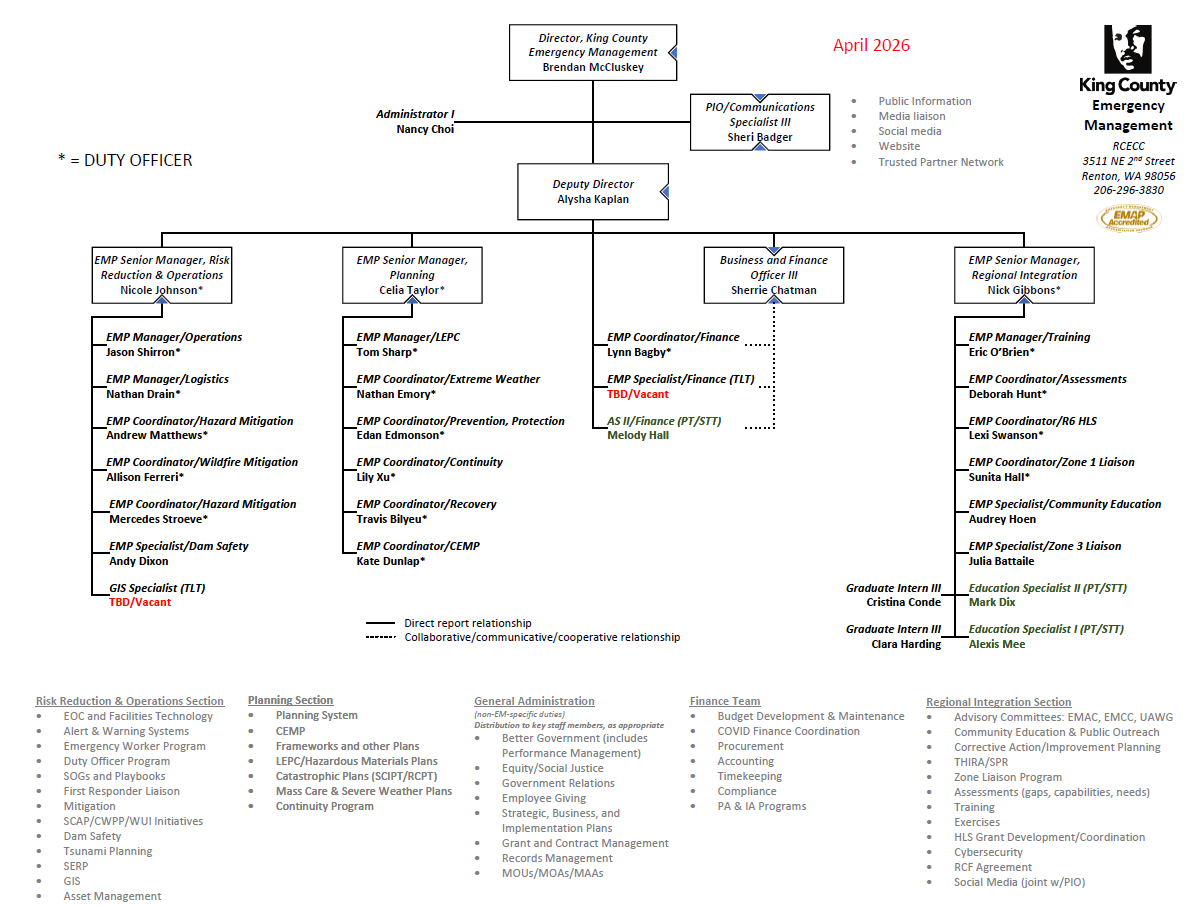 OEM organization chart