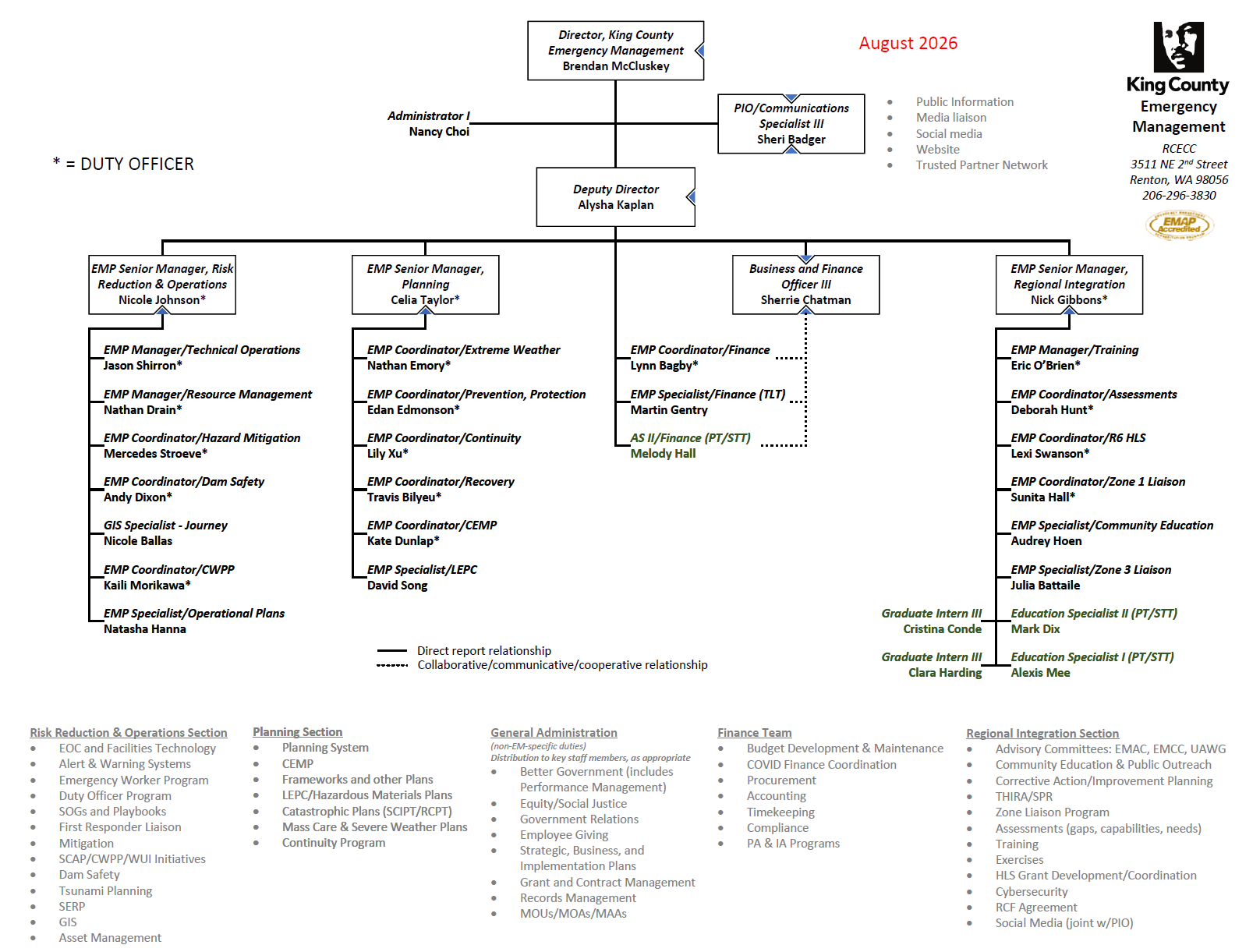 Organizational chart