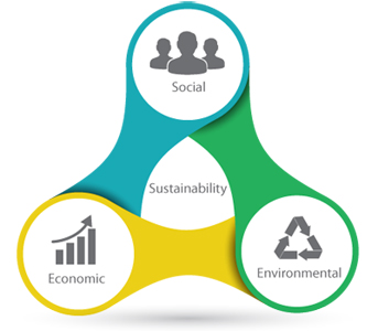 3pillars-sustainability