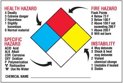 Hazardous_Materials_