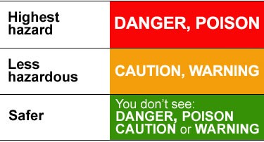 warninglabels_safer2