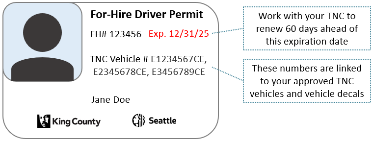 FHDriverTNCPermit For-Hire Driver TNC Permit