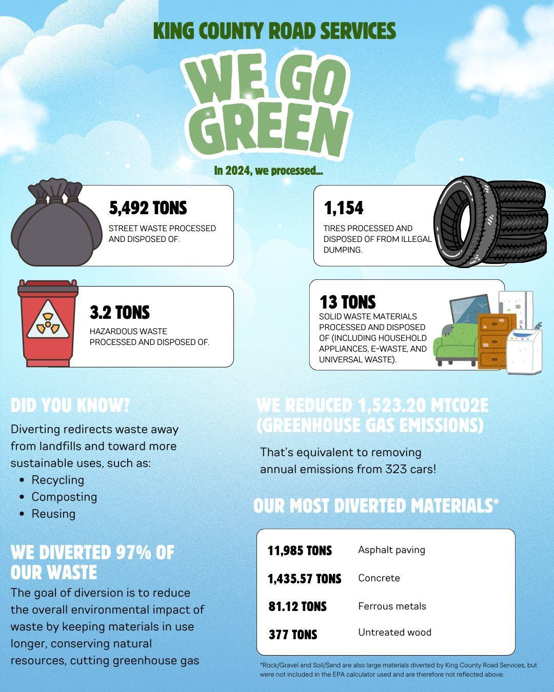 we go green poster from department of local services